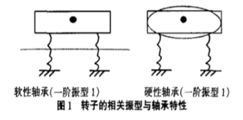 山东华信电力设备有限公司引起电机振动的原因