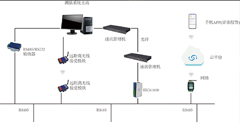 无线测温系统如何预防常见故障？
